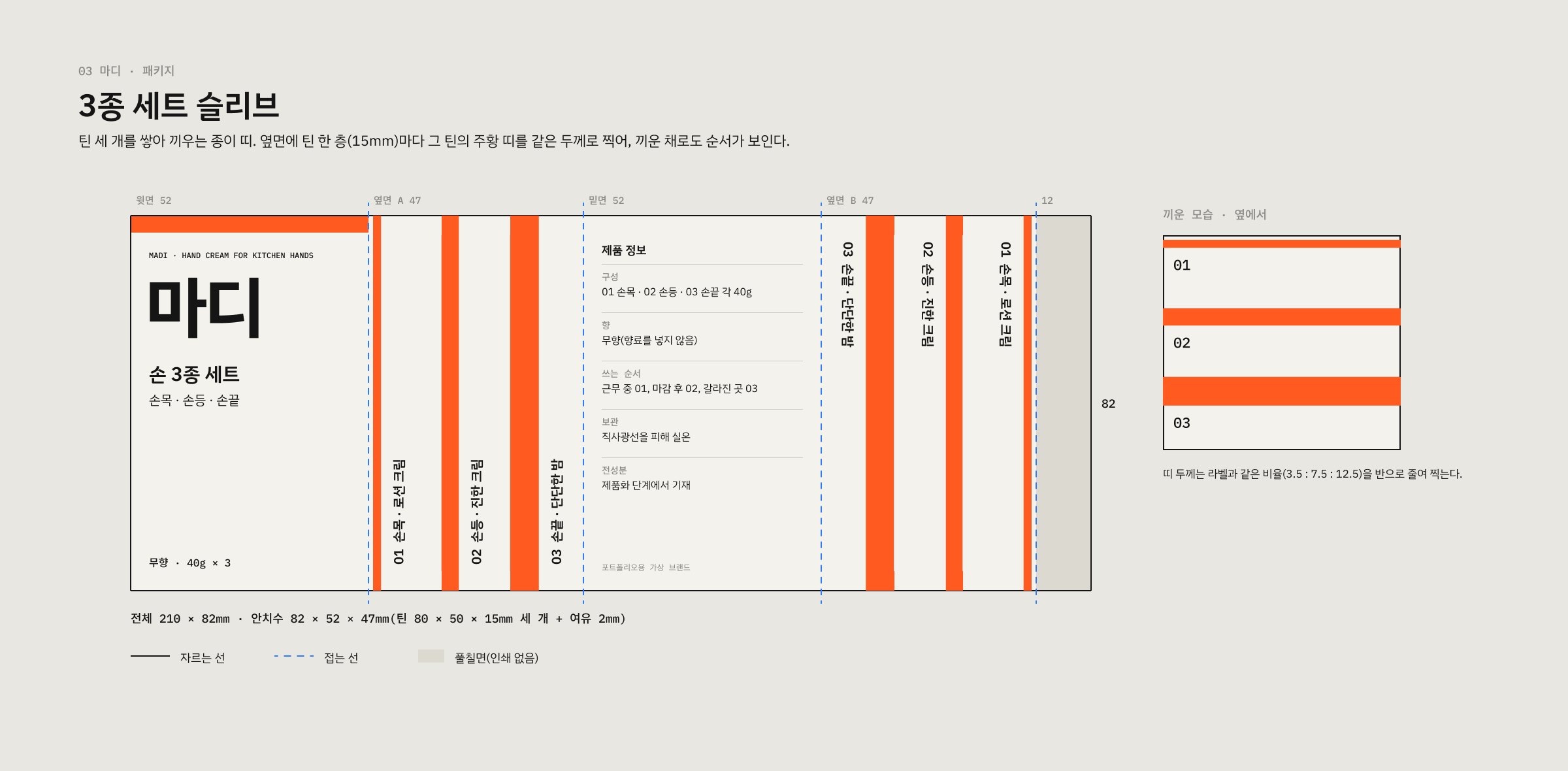 3종 세트 슬리브 전개도 — 윗면·옆면·밑면과 옆면의 틴별 주황 띠